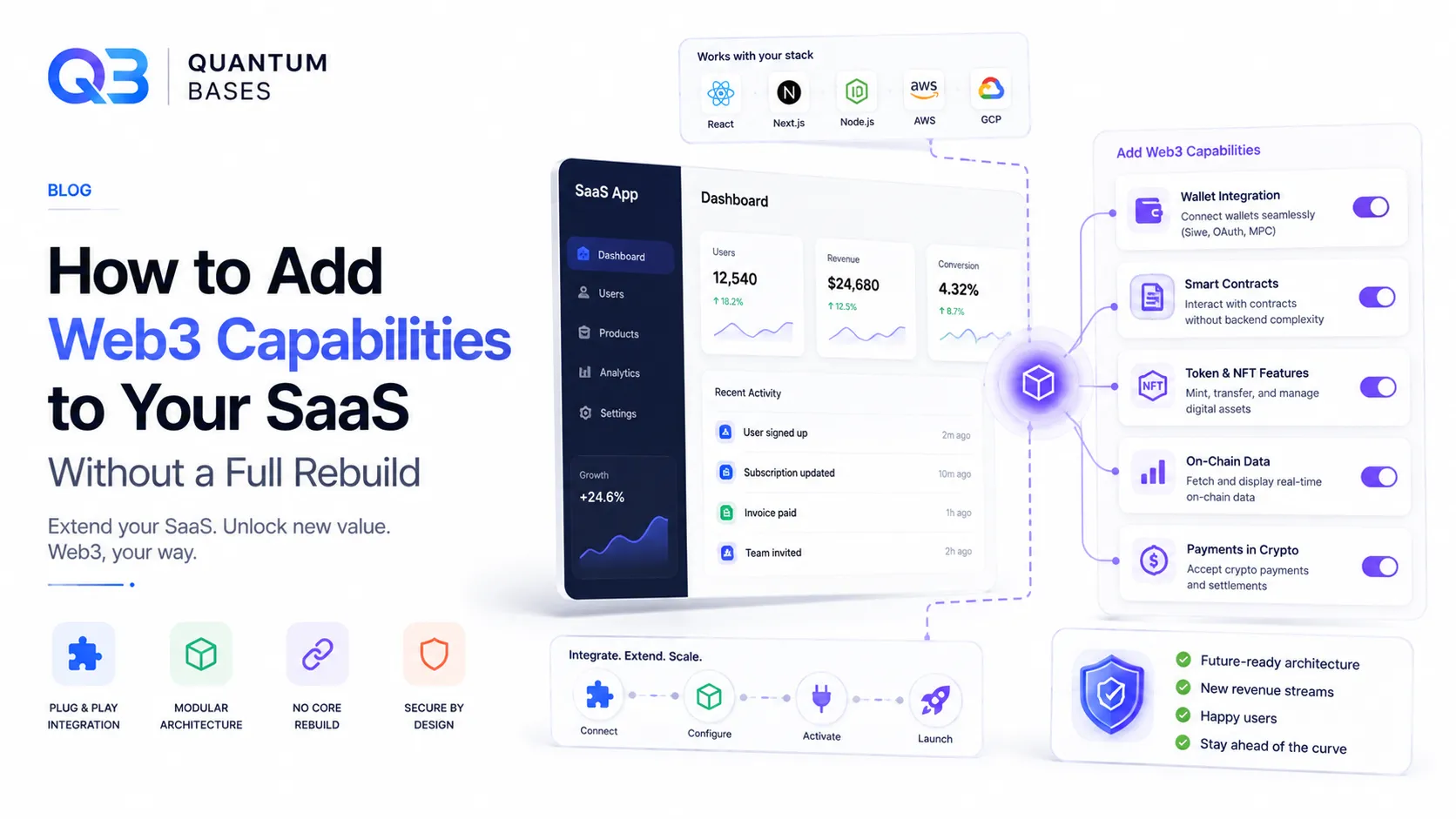 How to Add Web3 Capabilities to Your SaaS Without a Full Rebuild