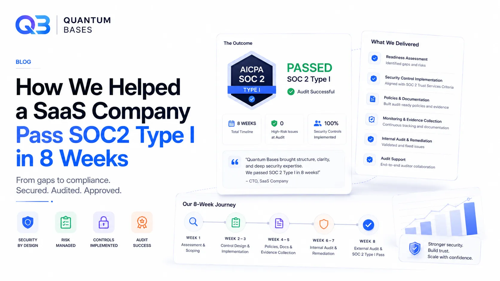 How We Helped a SaaS Company Pass SOC2 Type I in 8 Weeks